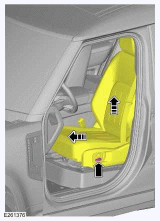 Remote Function Actuator